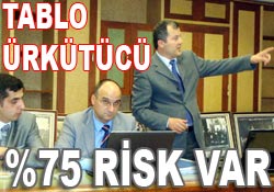 Rize'nin ürküten heyelan tablosu