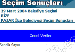 2004'de Rize ve ilçelerindeki oylar