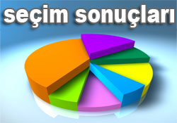 Pazar'da kesin seçim sonucu