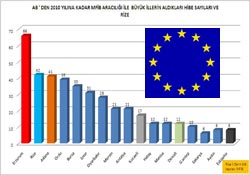 Gavurdan ne koparırsan hesabı mı