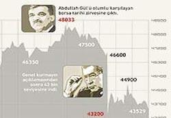 Muhtıra Faturası 20 Milyar Dolar!