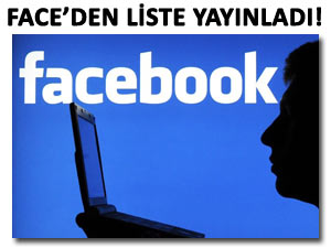 Rizeli esnaf alacaklarını Facebook'ta afişe etti!