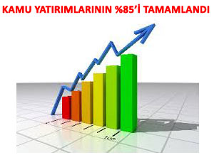 Rize'de kamu yatırımlarının yüzde 85'i bitirildi