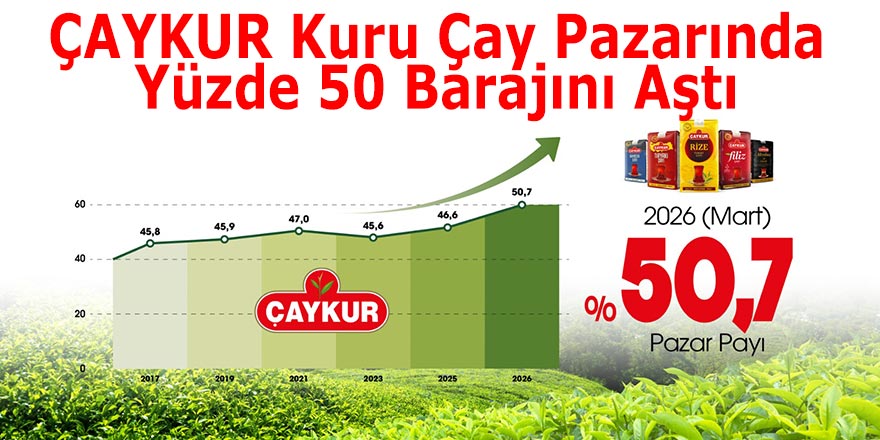 ÇAYKUR Kuru Çay Pazarında Yüzde 50 Barajını Aştı