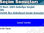 2004'de Rize ve ilçelerindeki oylar