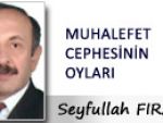 Seyfullah FIRAT MUHALEFET CEPHESİNİN OYLARININ ADRESİ