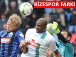 RİZESPOR DEPLASMANDA FARKINI GÖSTERDİ