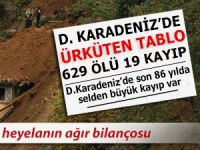 D. Karadeniz'de 86 yıllık sel bilançosu: 629 ölü 19 kayıp!