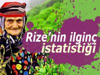 RİZE'NİN KADINLARI DAHA UZUN YAŞIYOR