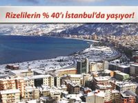 RİZELİLER’İN YÜZDE 40.4’Ü İSTANBUL’DA YAŞIYOR