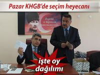 Pazar KHG Birlik Seçimleri yapıldı