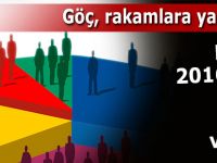 Rize 2016'da eksi göç verdi!