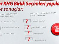 Pazar KHG Birlik Seçimleri yapıldı