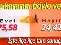 Rize yüzde 75.58 ile EVET dedi