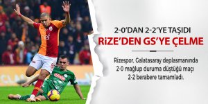 Rizespor'dan GS'ye çelme!