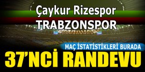 Trabzonspor ile Rizespor'un 37. randevusu