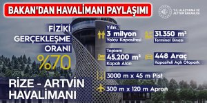 Bakan'dan havalimanı paylaşımı