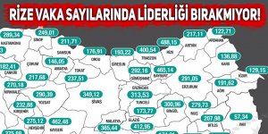 Rize vaka sayılarında liderliği bırakmıyor!