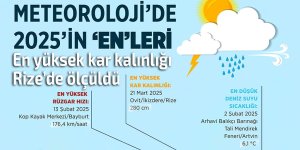 2025'de en yüksek kar kalınlığı Rize'de ölçüldü